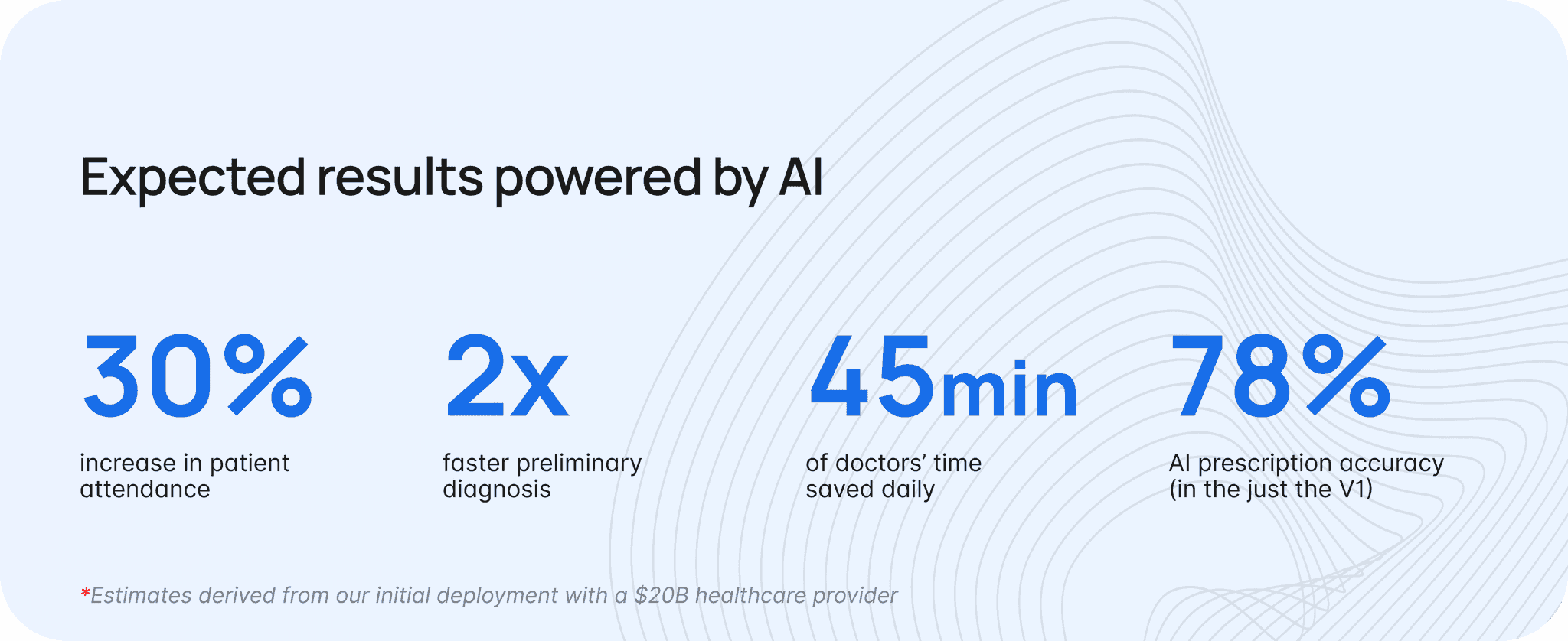 Expected results powered by Dr.Aayu