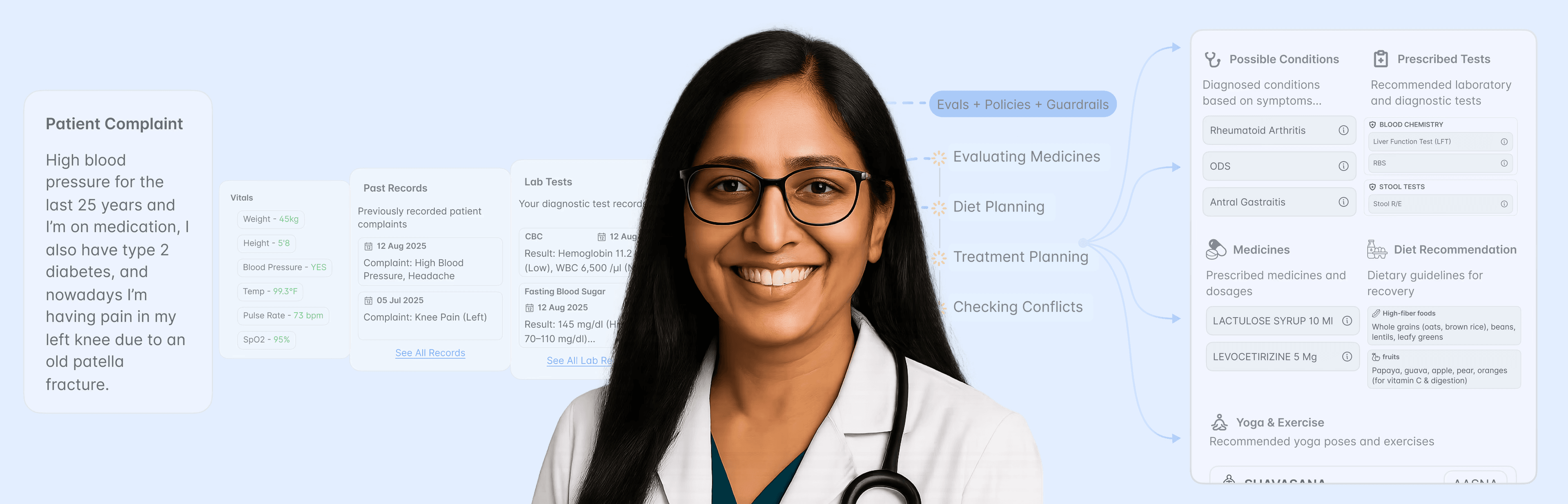Dr Aayu