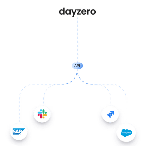 Enterprise Connectivity