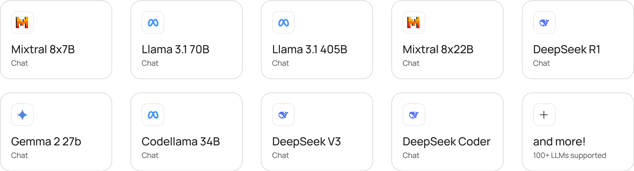 Supported LLMs: Mixtral 8x7B, Llama 3.1 70B, Llama 3.1 405B, Mixtral 8x22B, DeepSeek R1, Gemma 2 27b, Codellama 34B, DeepSeek V3, DeepSeek Coder, and 100+ more