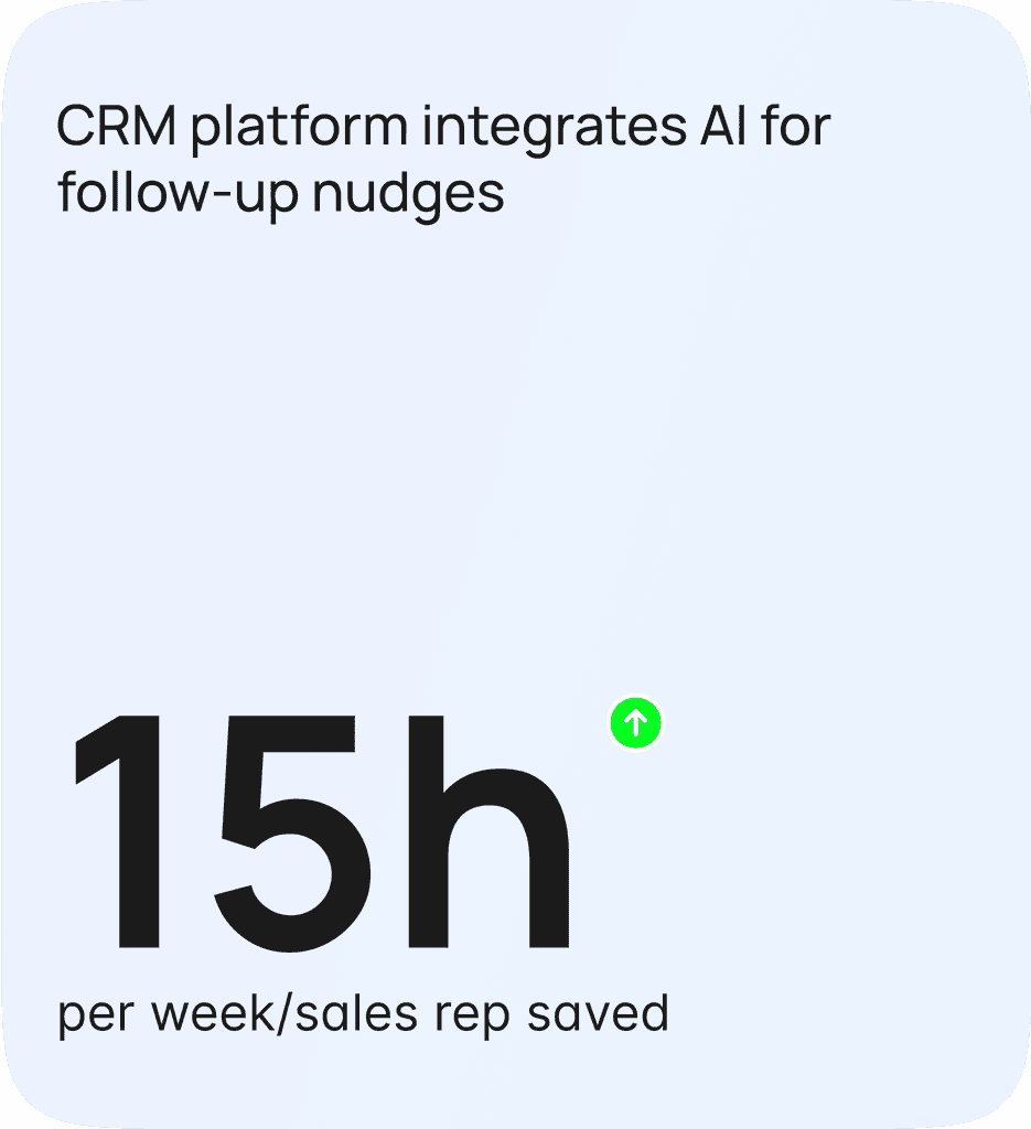 15h per week/sales rep saved