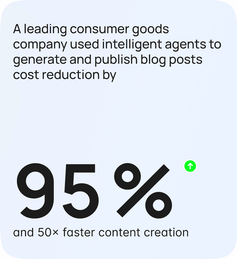 95% cost reduction and 50x faster content creation